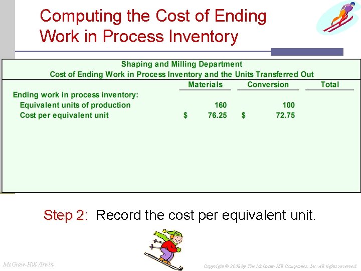 Computing the Cost of Ending Work in Process Inventory Step 2: Record the cost Computing the Cost of Ending Work in Process Inventory Step 2: Record the cost