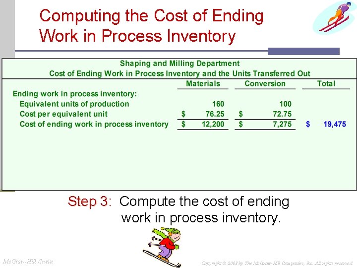 Computing the Cost of Ending Work in Process Inventory Step 3: Compute the cost Computing the Cost of Ending Work in Process Inventory Step 3: Compute the cost