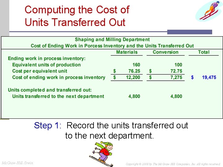 Computing the Cost of Units Transferred Out Step 1: Record the units transferred out Computing the Cost of Units Transferred Out Step 1: Record the units transferred out