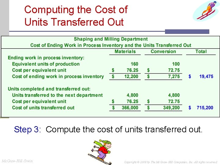 Computing the Cost of Units Transferred Out Step 3: Compute the cost of units Computing the Cost of Units Transferred Out Step 3: Compute the cost of units