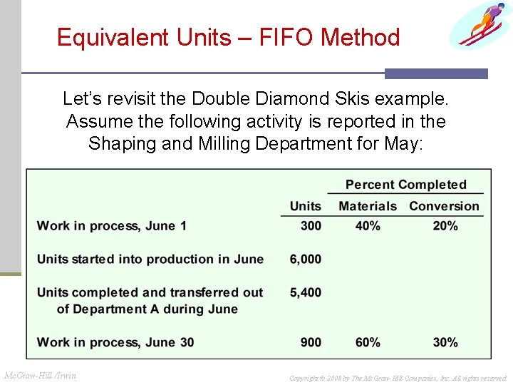 Equivalent Units – FIFO Method Let’s revisit the Double Diamond Skis example. Assume the Equivalent Units – FIFO Method Let’s revisit the Double Diamond Skis example. Assume the