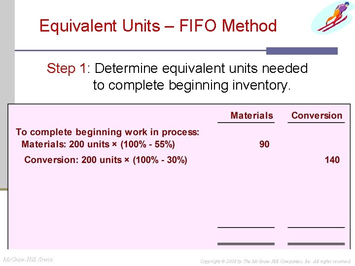 Equivalent Units – FIFO Method Step 1: 1 Determine equivalent units needed to complete Equivalent Units – FIFO Method Step 1: 1 Determine equivalent units needed to complete