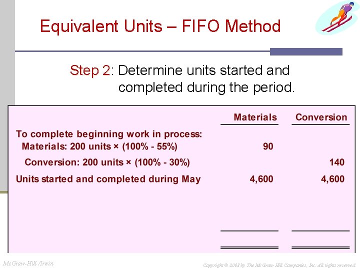 Equivalent Units – FIFO Method Step 2: 2 Determine units started and completed during Equivalent Units – FIFO Method Step 2: 2 Determine units started and completed during