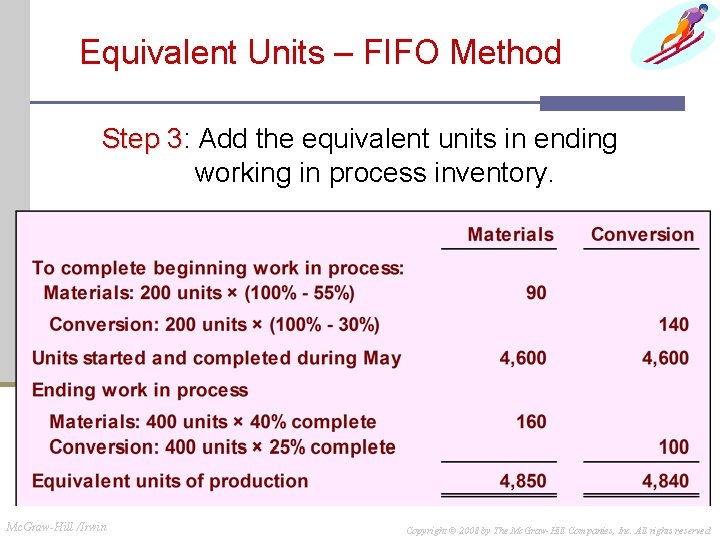 Equivalent Units – FIFO Method Step 3: 3 Add the equivalent units in ending Equivalent Units – FIFO Method Step 3: 3 Add the equivalent units in ending