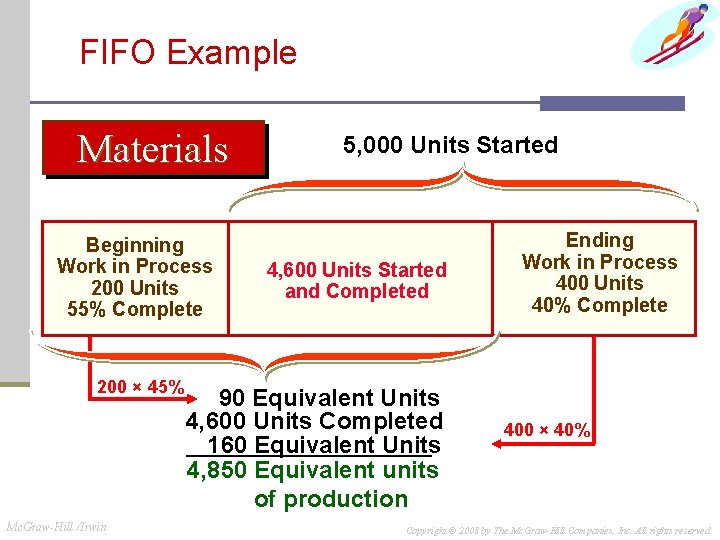 FIFO Example Materials Beginning Work in Process 200 Units 55% Complete 200 × 45% FIFO Example Materials Beginning Work in Process 200 Units 55% Complete 200 × 45%