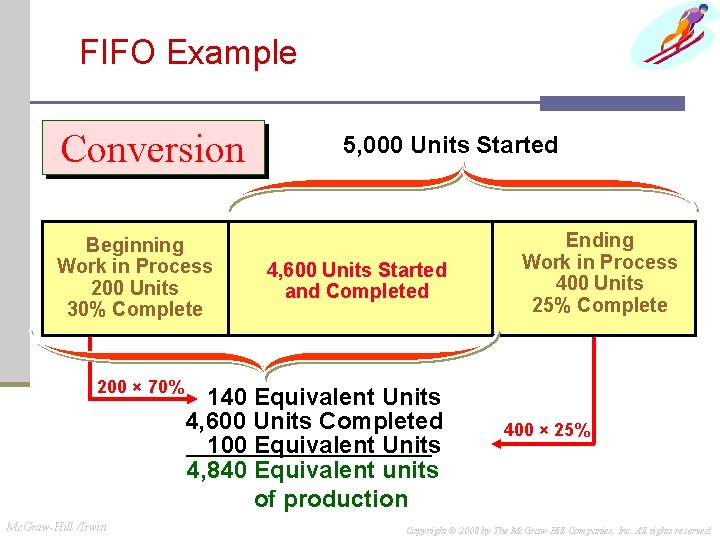 FIFO Example Conversion Beginning Work in Process 200 Units 30% Complete 200 × 70% FIFO Example Conversion Beginning Work in Process 200 Units 30% Complete 200 × 70%