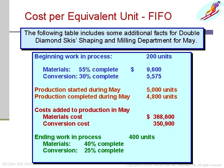 Cost per Equivalent Unit - FIFO The following table includes some additional facts for Cost per Equivalent Unit - FIFO The following table includes some additional facts for