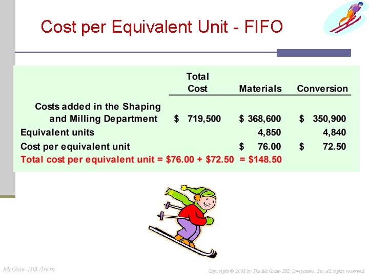 Cost per Equivalent Unit - FIFO Mc. Graw-Hill /Irwin Copyright © 2008 by The Cost per Equivalent Unit - FIFO Mc. Graw-Hill /Irwin Copyright © 2008 by The