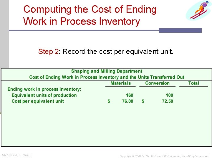 Computing the Cost of Ending Work in Process Inventory Step 2: 2 Record the Computing the Cost of Ending Work in Process Inventory Step 2: 2 Record the