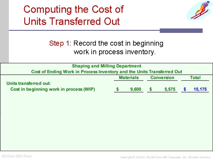 Computing the Cost of Units Transferred Out Step 1: 1 Record the cost in Computing the Cost of Units Transferred Out Step 1: 1 Record the cost in