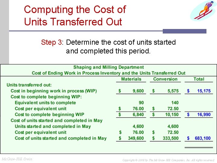 Computing the Cost of Units Transferred Out Step 3: 3 Determine the cost of Computing the Cost of Units Transferred Out Step 3: 3 Determine the cost of