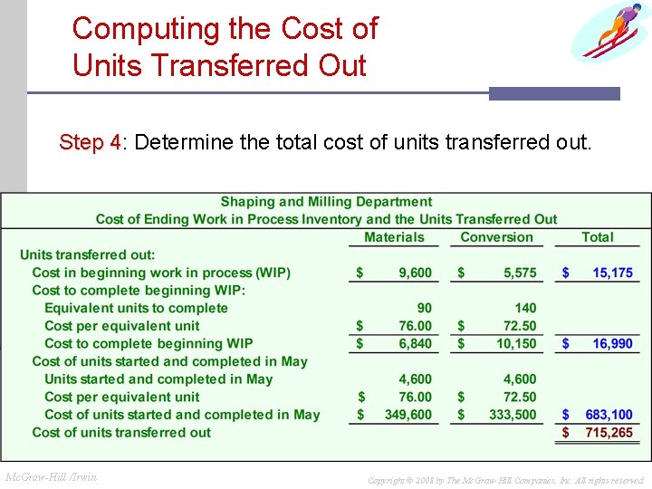 Computing the Cost of Units Transferred Out Step 4: 4 Determine the total cost Computing the Cost of Units Transferred Out Step 4: 4 Determine the total cost