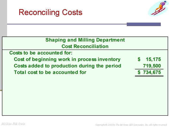 Reconciling Costs Mc. Graw-Hill /Irwin Copyright © 2008 by The Mc. Graw-Hill Companies, Inc. Reconciling Costs Mc. Graw-Hill /Irwin Copyright © 2008 by The Mc. Graw-Hill Companies, Inc.