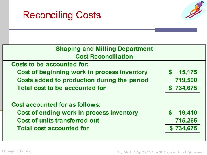 Reconciling Costs Mc. Graw-Hill /Irwin Copyright © 2008 by The Mc. Graw-Hill Companies, Inc. Reconciling Costs Mc. Graw-Hill /Irwin Copyright © 2008 by The Mc. Graw-Hill Companies, Inc.