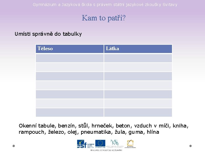 Gymnázium a Jazyková škola s právem státní jazykové zkoušky Svitavy Kam to patří? Umísti