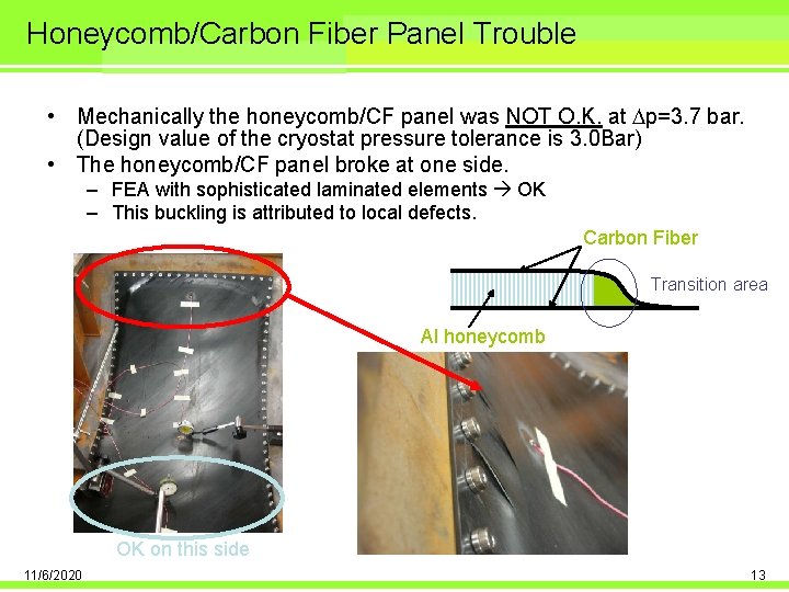 Honeycomb/Carbon Fiber Panel Trouble • Mechanically the honeycomb/CF panel was NOT O. K. at