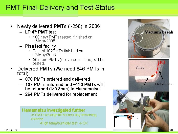 PMT Final Delivery and Test Status • Newly delivered PMTs (~250) in 2006 –