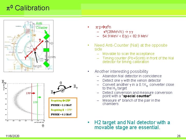 p 0 Calibration Anti Counter g up p 0 g • p-p p 0