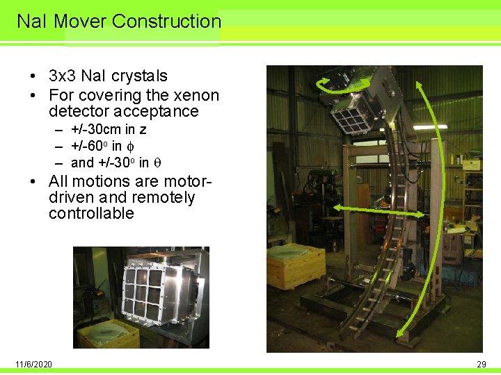 Na. I Mover Construction • 3 x 3 Na. I crystals • For covering
