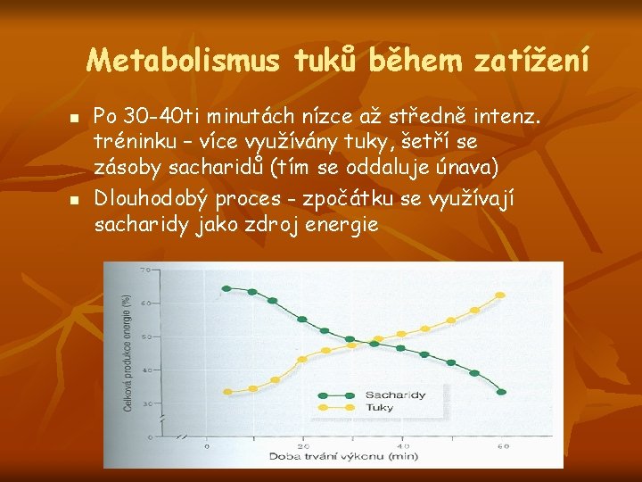 Metabolismus tuků během zatížení n n Po 30 -40 ti minutách nízce až středně