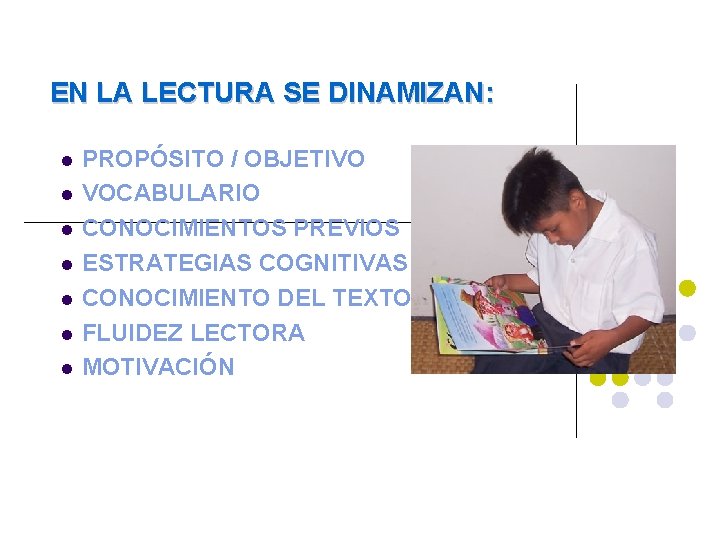 EN LA LECTURA SE DINAMIZAN: PROPÓSITO / OBJETIVO VOCABULARIO CONOCIMIENTOS PREVIOS ESTRATEGIAS COGNITIVAS CONOCIMIENTO EN LA LECTURA SE DINAMIZAN: PROPÓSITO / OBJETIVO VOCABULARIO CONOCIMIENTOS PREVIOS ESTRATEGIAS COGNITIVAS CONOCIMIENTO