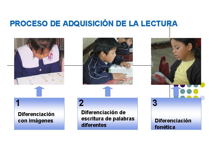 PROCESO DE ADQUISICIÓN DE LA LECTURA 1 Diferenciación con imágenes 2 Diferenciación de escritura PROCESO DE ADQUISICIÓN DE LA LECTURA 1 Diferenciación con imágenes 2 Diferenciación de escritura