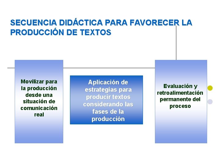 SECUENCIA DIDÁCTICA PARA FAVORECER LA PRODUCCIÓN DE TEXTOS Movilizar para la producción desde una SECUENCIA DIDÁCTICA PARA FAVORECER LA PRODUCCIÓN DE TEXTOS Movilizar para la producción desde una
