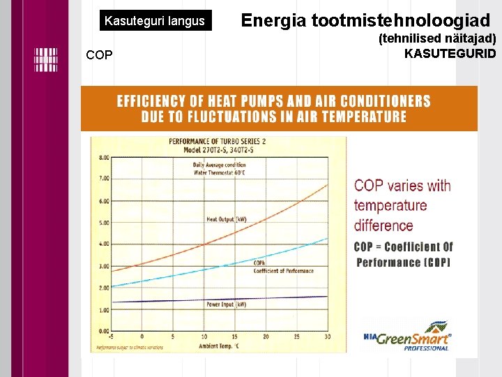 Kasuteguri langus COP Energia tootmistehnoloogiad (tehnilised näitajad) KASUTEGURID 