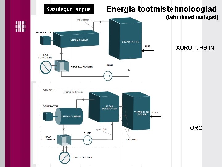 Kasuteguri langus Energia tootmistehnoloogiad (tehnilised näitajad) AURUTURBIIN ORC Kasuteguri langus Energia tootmistehnoloogiad (tehnilised näitajad) AURUTURBIIN ORC