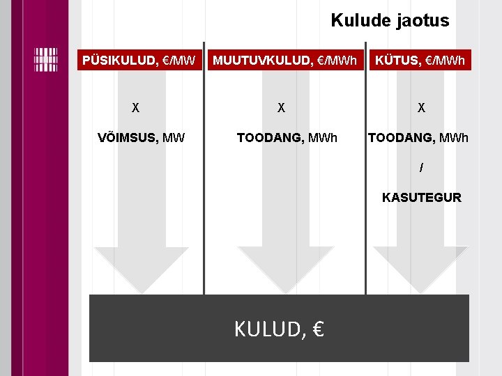 Kulude jaotus PÜSIKULUD, €/MW MUUTUVKULUD, €/MWh KÜTUS, €/MWh X X X VÕIMSUS, MW TOODANG,