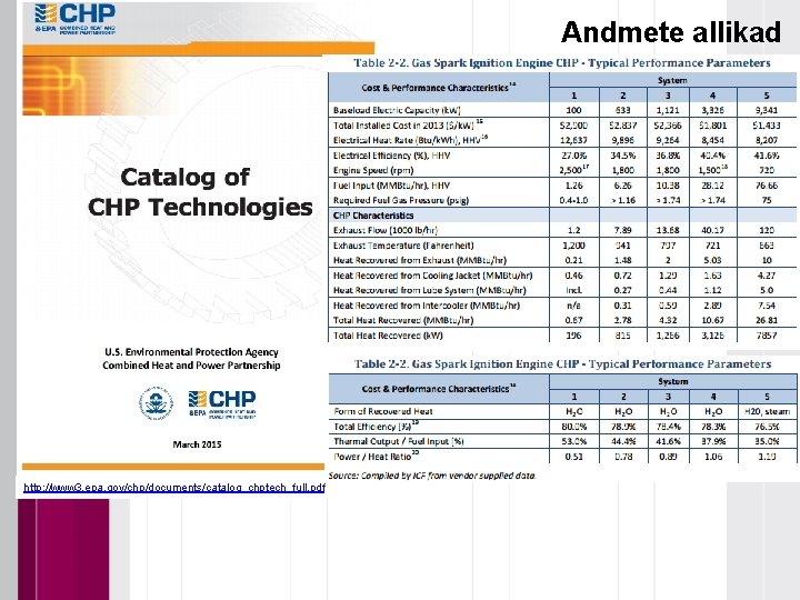 Andmete allikad http: //www 3. epa. gov/chp/documents/catalog_chptech_full. pdf 