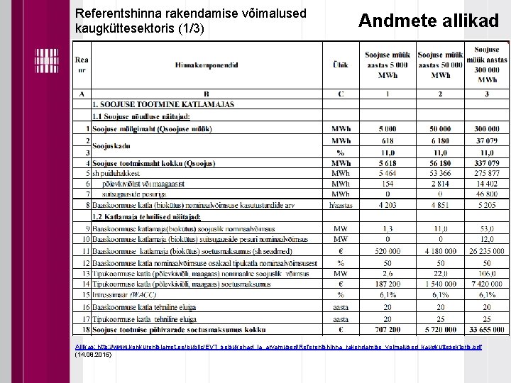 Referentshinna rakendamise võimalused kaugküttesektoris (1/3) Andmete allikad Allikas: http: //www. konkurentsiamet. ee/public/EVT_seisukohad_ja_arvamused/Referentshinna_rakendamise_voimalused_kaugkuttesektoris. pdf (14.