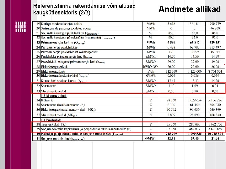 Referentshinna rakendamise võimalused kaugküttesektoris (2/3) Andmete allikad 