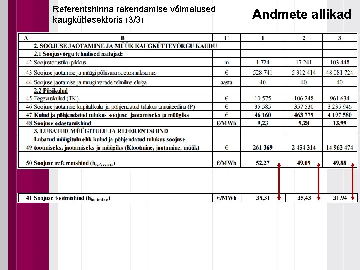 Referentshinna rakendamise võimalused kaugküttesektoris (3/3) Andmete allikad 