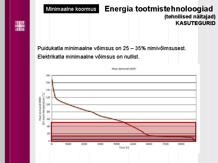 Minimaalne koormus Energia tootmistehnoloogiad (tehnilised näitajad) KASUTEGURID Puidukatla minimaalne võimsus on 25 – 35%