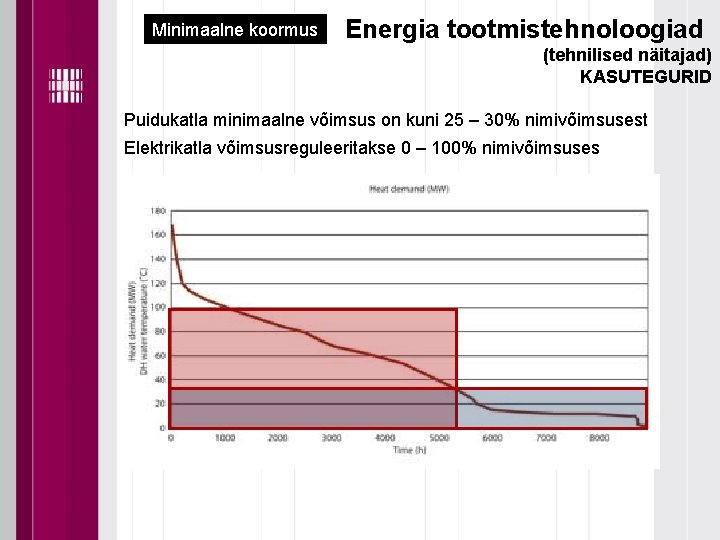 Minimaalne koormus Energia tootmistehnoloogiad (tehnilised näitajad) KASUTEGURID Puidukatla minimaalne võimsus on kuni 25 –