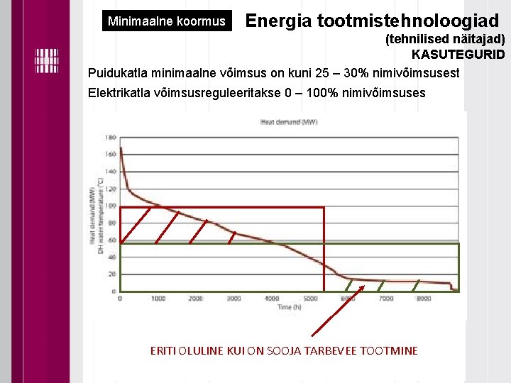 Minimaalne koormus Energia tootmistehnoloogiad (tehnilised näitajad) KASUTEGURID Puidukatla minimaalne võimsus on kuni 25 –