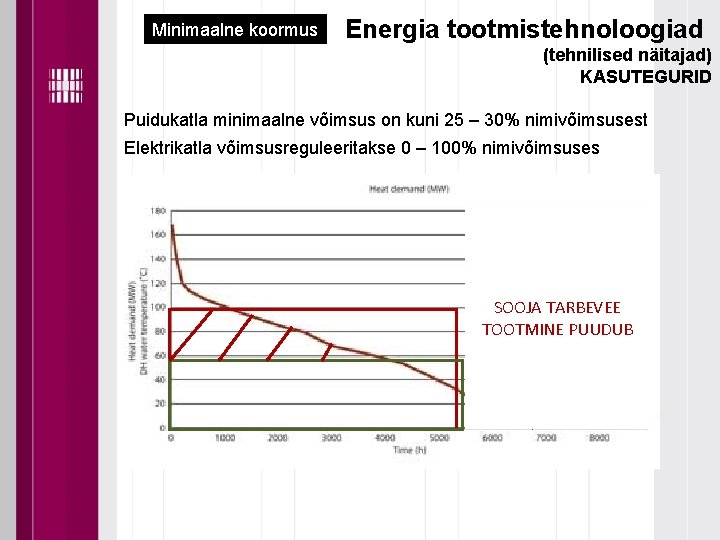 Minimaalne koormus Energia tootmistehnoloogiad (tehnilised näitajad) KASUTEGURID Puidukatla minimaalne võimsus on kuni 25 –