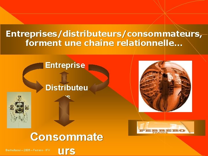 Entreprises/distributeurs/consommateurs, forment une chaîne relationnelle… Entreprise s Distributeu rs Consommate urs Bechellaoui – 2005