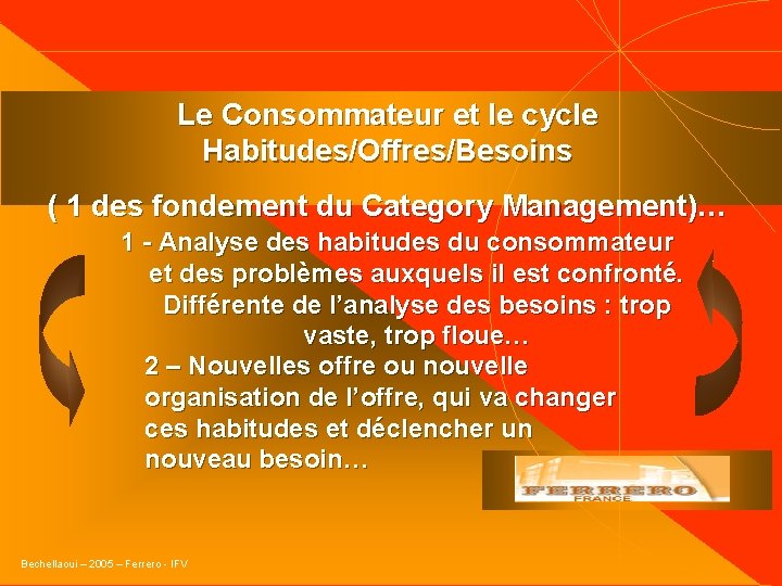 Le Consommateur et le cycle Habitudes/Offres/Besoins ( 1 des fondement du Category Management)… 1