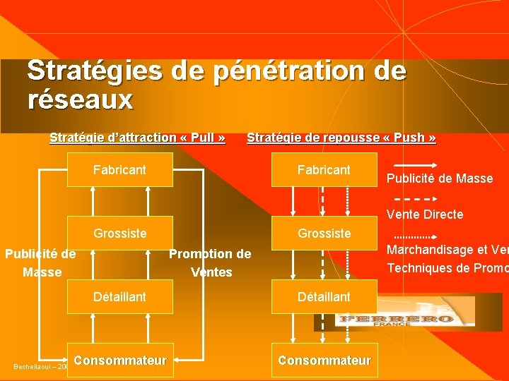 Stratégies de pénétration de réseaux Stratégie d’attraction « Pull » Stratégie de repousse «