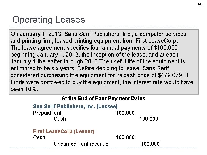 15 -11 Operating Leases On January 1, 2013, Sans Serif Publishers, Inc. , a