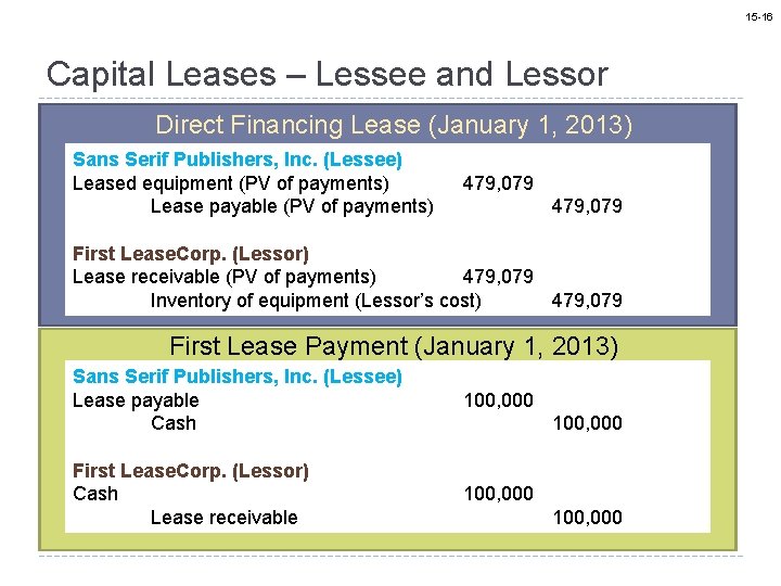 15 -16 Capital Leases – Lessee and Lessor Direct Financing Lease (January 1, 2013)