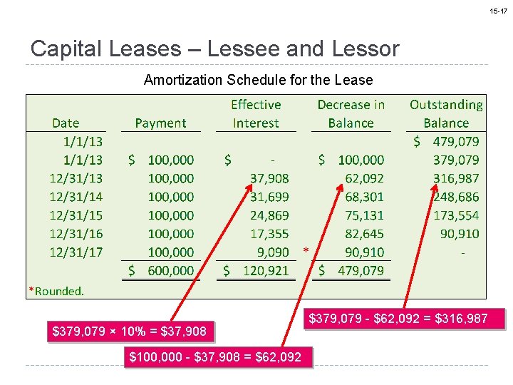 15 -17 Capital Leases – Lessee and Lessor Amortization Schedule for the Lease $379,