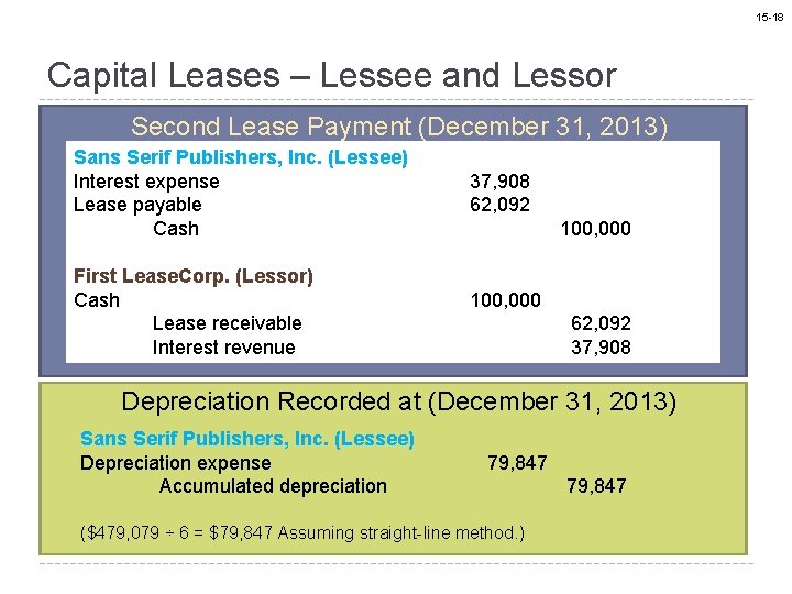 15 -18 Capital Leases – Lessee and Lessor Second Lease Payment (December 31, 2013)