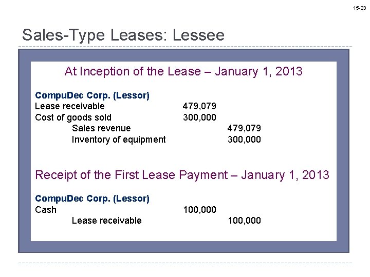 15 -23 Sales-Type Leases: Lessee At Inception of the Lease – January 1, 2013