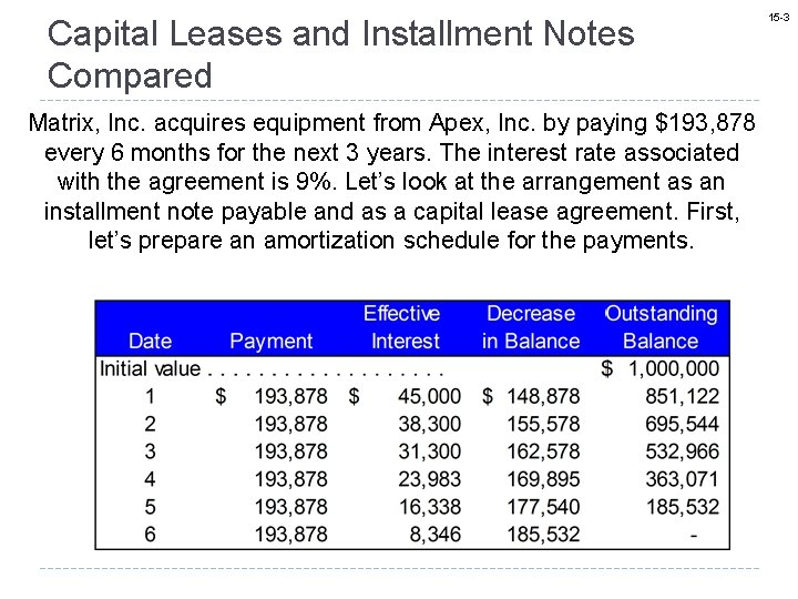 Capital Leases and Installment Notes Compared Matrix, Inc. acquires equipment from Apex, Inc. by