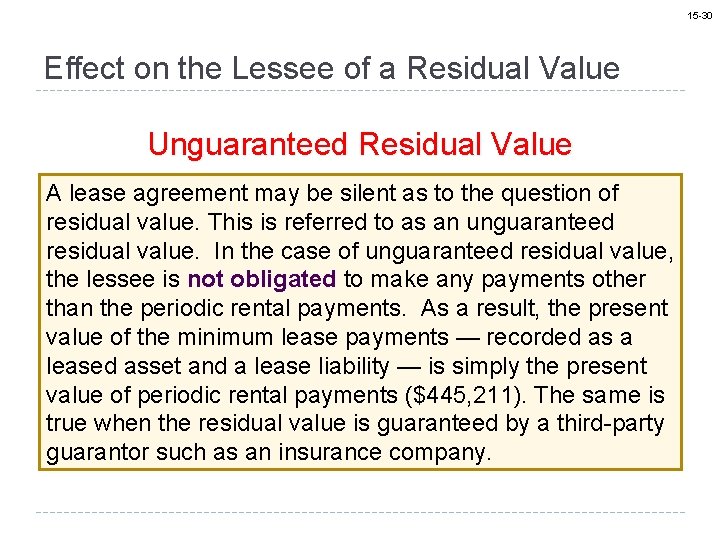 15 -30 Effect on the Lessee of a Residual Value Unguaranteed Residual Value A