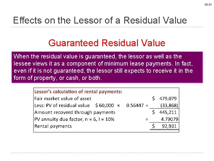 15 -31 Effects on the Lessor of a Residual Value Guaranteed Residual Value When