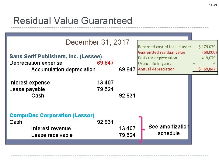 15 -34 Residual Value Guaranteed December 31, 2017 Sans Serif Publishers, Inc. (Lessee) Depreciation